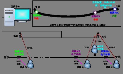 绥芬河市巡更系统八号